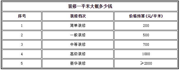 家裝拆除多少錢一平米，怎么收費
